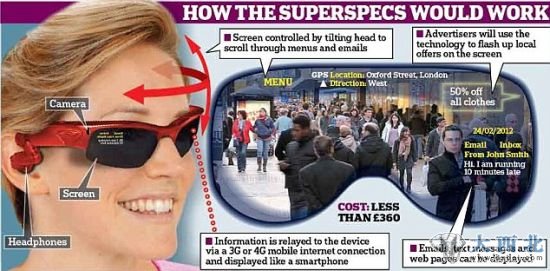 谷歌研制的眼镜采用Android操作系统,拥有智能手机的所有功能 谷歌研制的眼镜采用Android操作系统,拥有智能手机的所有功能