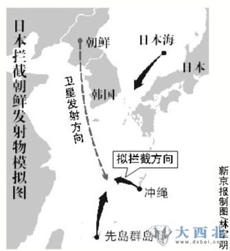 日本拦截朝鲜发射物示意图 日本拦截朝鲜发射物示意图