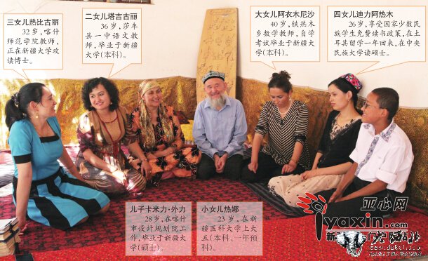 老爹六个娃尽是博士硕士学士 家住岳普湖,“只有知识才是别人拿不走的财富” 老爹六个娃尽是博士硕士学士 家住岳普湖,“只有知识才是别人拿不走的财富”