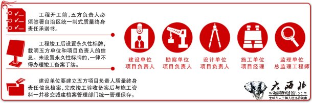 新疆启动工程质量治理行动 五方负责人对工程质量终身负责 新疆启动工程质量治理行动 五方负责人对工程质量终身负责