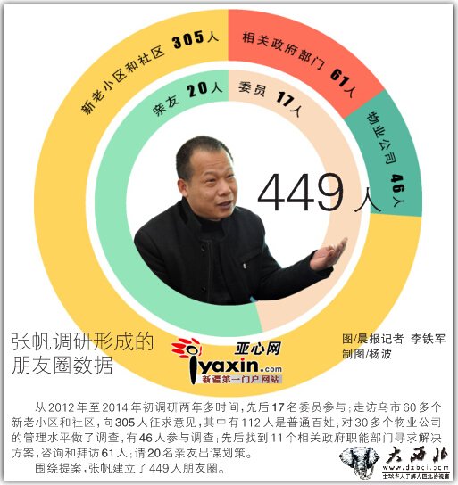 聚焦乌市两会之朋友圈:委员为提案两年建449人朋友圈 聚焦乌市两会之朋友圈:委员为提案两年建449人朋友圈