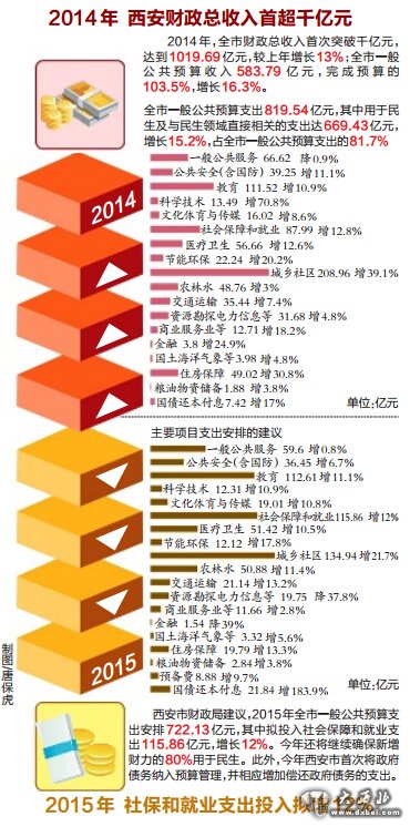 安去年人均GDP超1万美元 堪比中等发达国家水