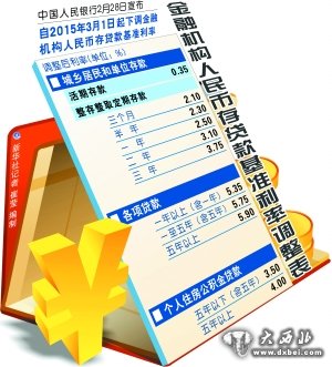 央行:今日起降息0.25个百分点