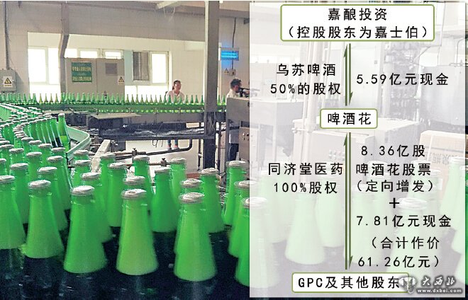 啤酒花拟5.59亿元转让乌苏啤酒50%股权 乌苏啤酒将改姓嘉士伯 啤酒花拟5.59亿元转让乌苏啤酒50%股权 乌苏啤酒将改姓嘉士伯
