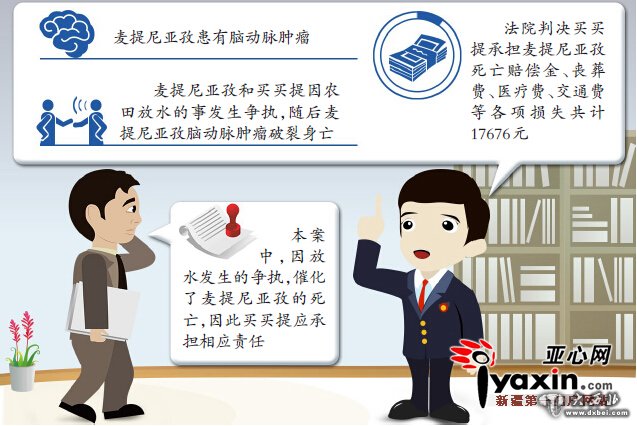 两人对骂一人脑瘤破裂身亡 温宿县法院判一方为此承担10%赔偿 两人对骂一人脑瘤破裂身亡 温宿县法院判一方为此承担10%赔偿