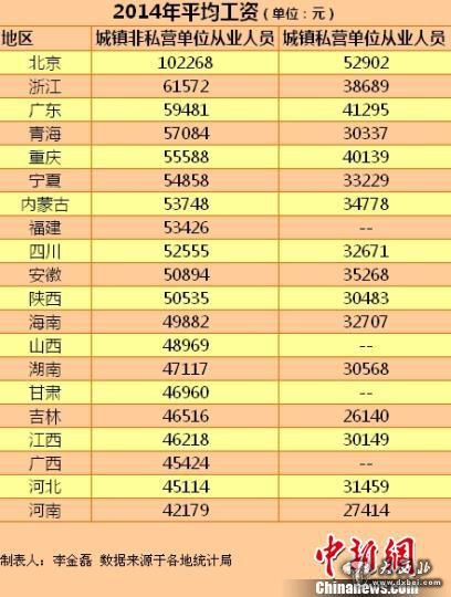 西安最易赚钱城市人均年薪10.51万是乌龙 实属第三梯队