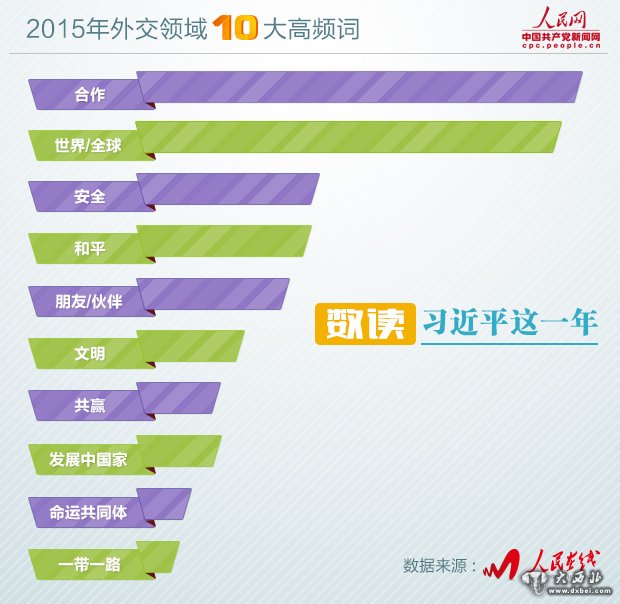 习近平2015外交大布局：定位中国角色，推出中国方案