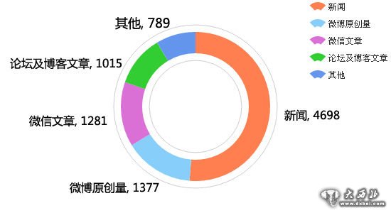 同时,有16%网民担忧官员上网形式化