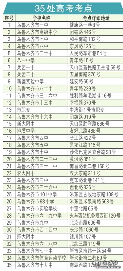 自治区招生办公室致信考生:临考细节多留神