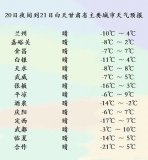 新一股冷空气来袭甘肃