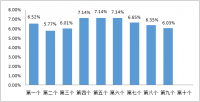 2月3日24时国内汽柴油价