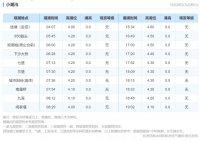 钱塘江观潮地点有哪些